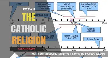 The Catholic Religion: A Historical Overview