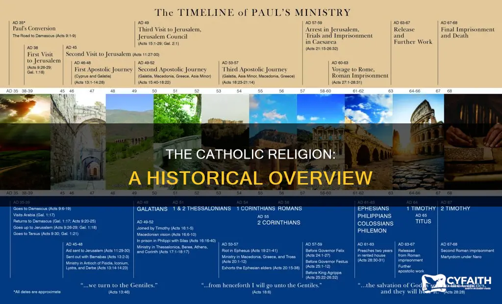 how old is the catholic religion