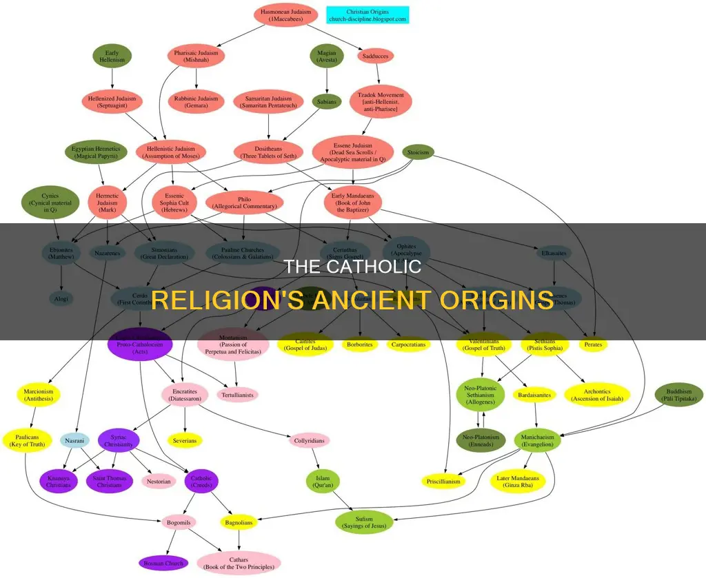 how old is when did catholic religion start