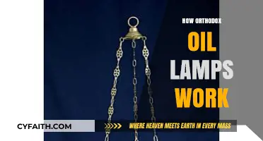 Understanding the Ancient Mechanics of Orthodox Oil Lamps