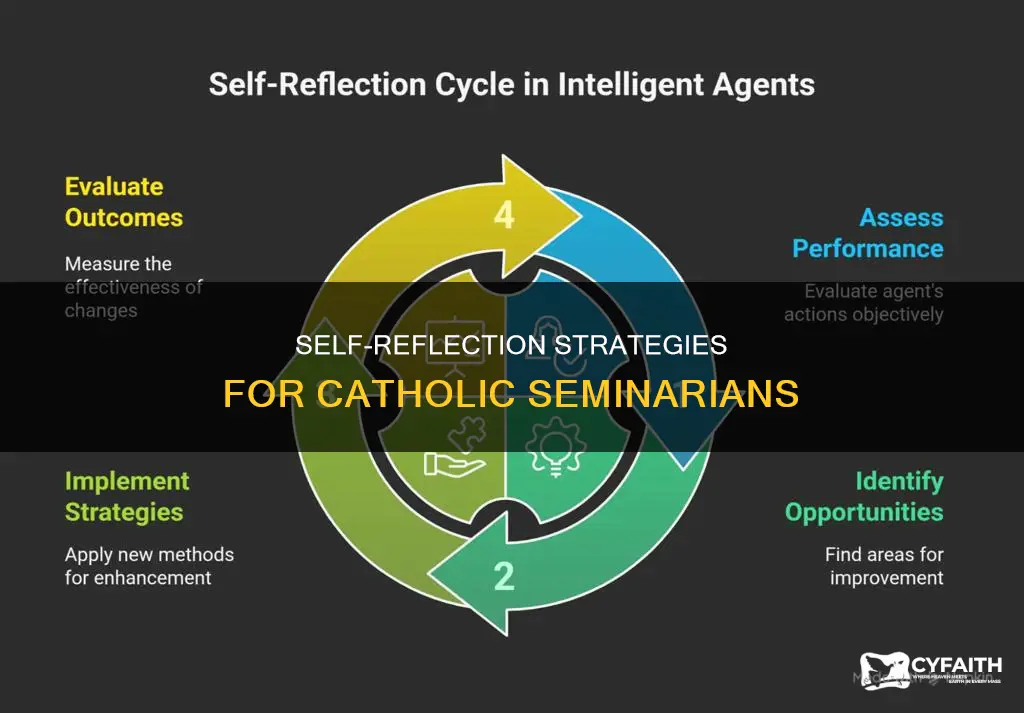 how to do self reflection in catholic seminaray