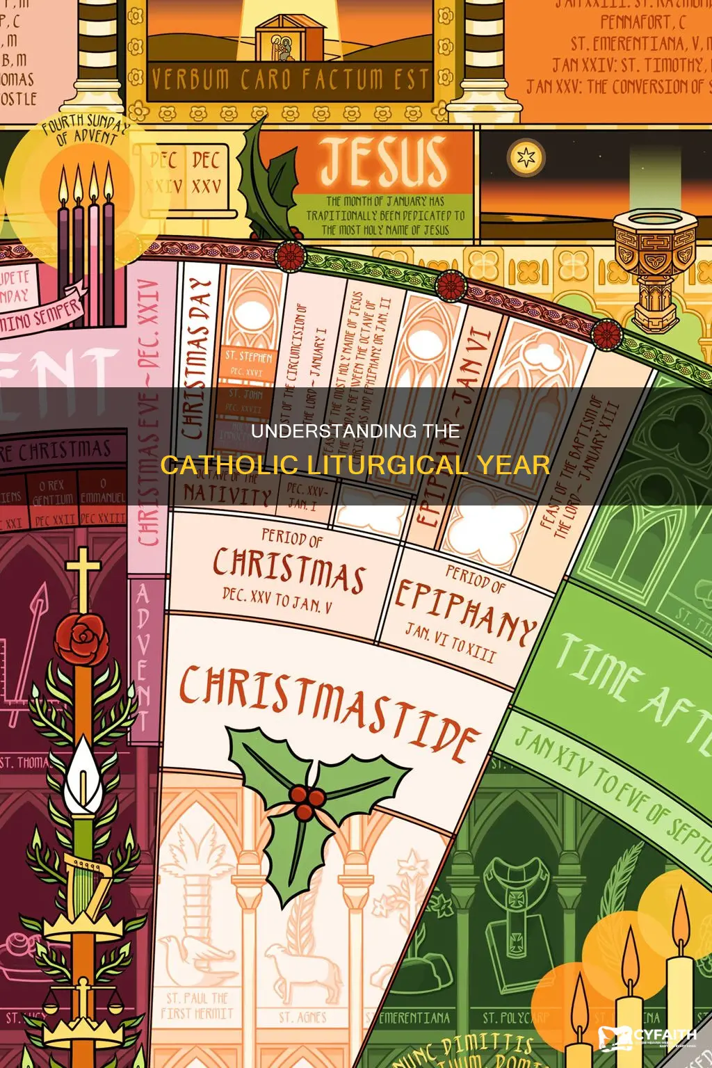 how to explain the catholic liturgical year