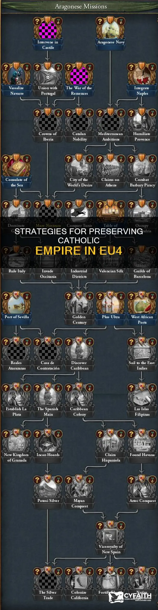 how to keep the empire catholic eu4