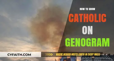 Catholic Faith in Genograms: Visualizing Religious Heritage