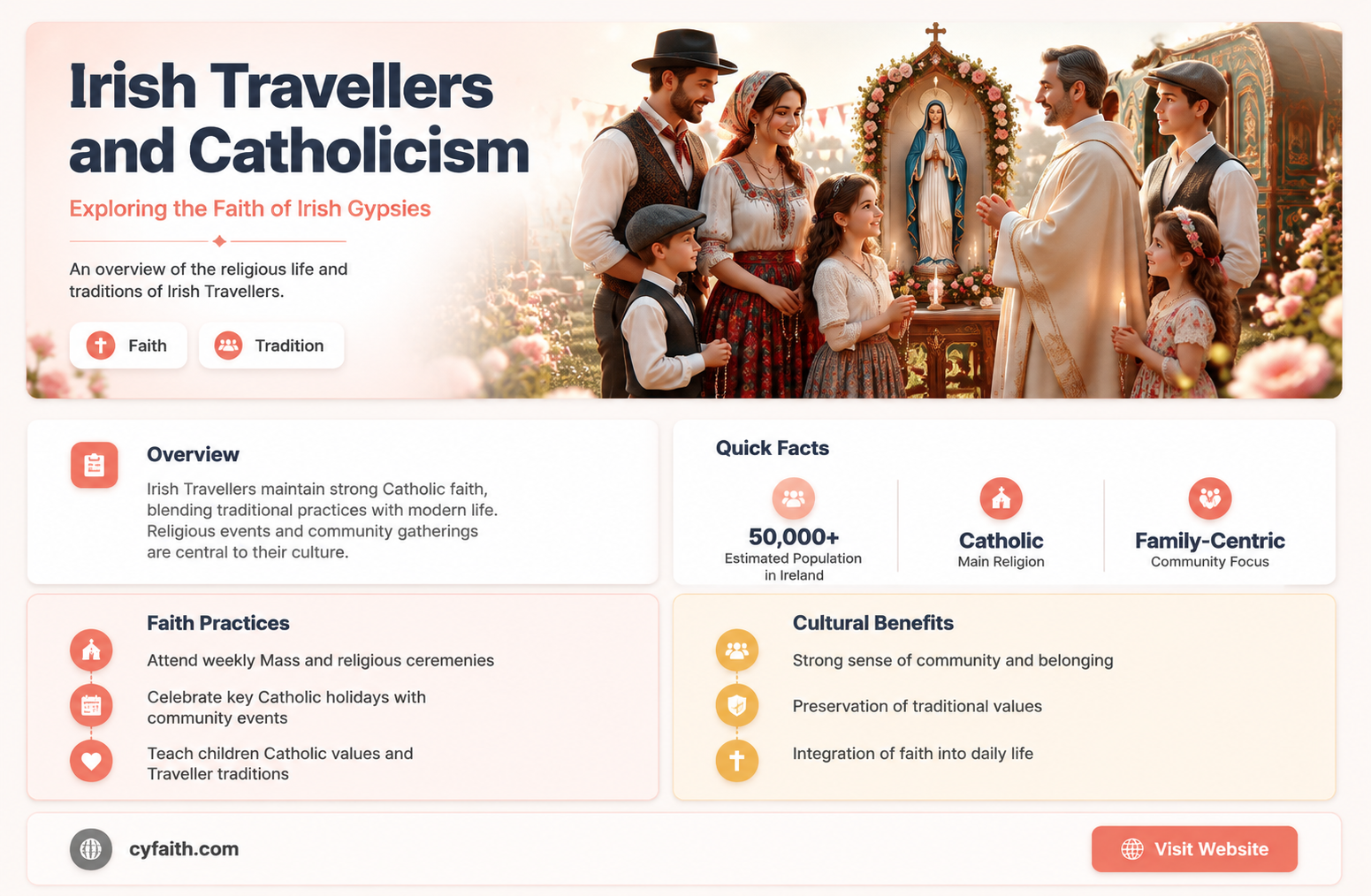 are irish gypsies catholic