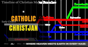 Is Catholicism a Christian Denomination? Exploring Beliefs and Practices