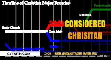Is Catholicism a Christian Denomination? Exploring Faith and Doctrine