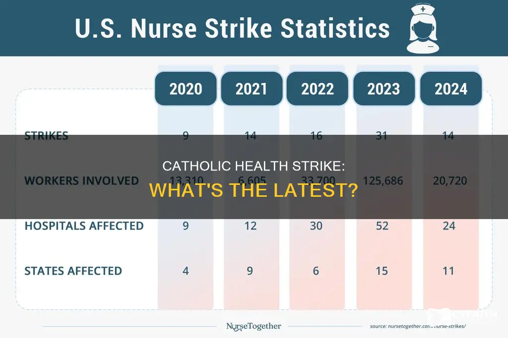 is catholic health still on strike