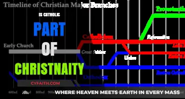 Is Catholicism a Christian Denomination? Exploring Faith and Doctrine