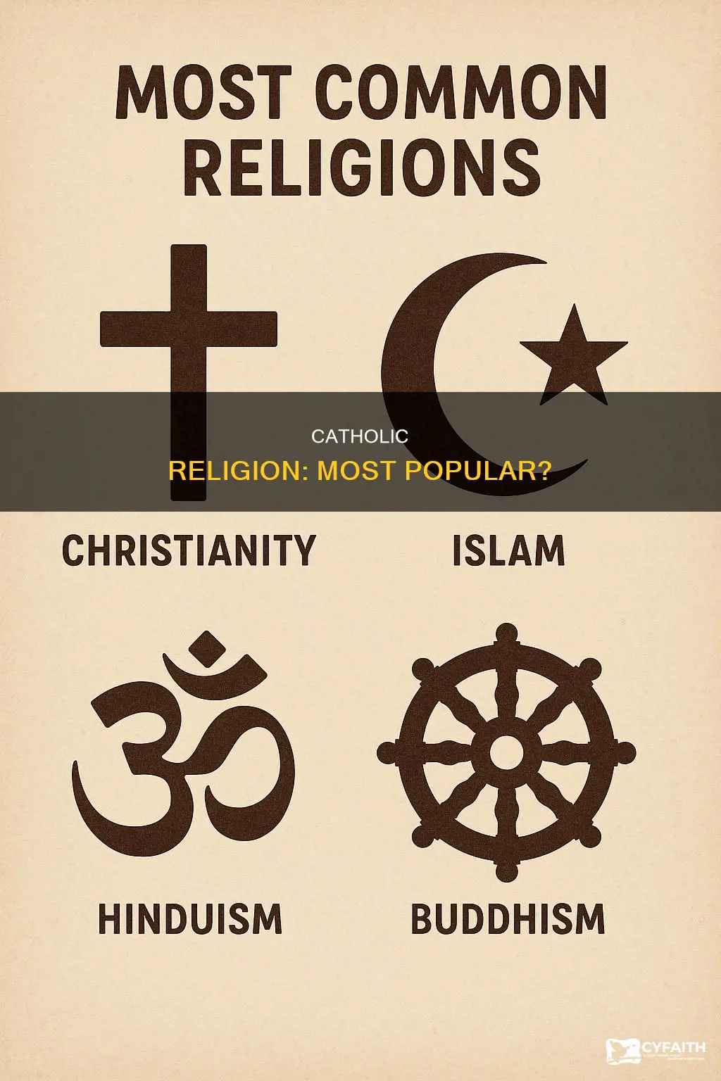 is catholic the most popular religion