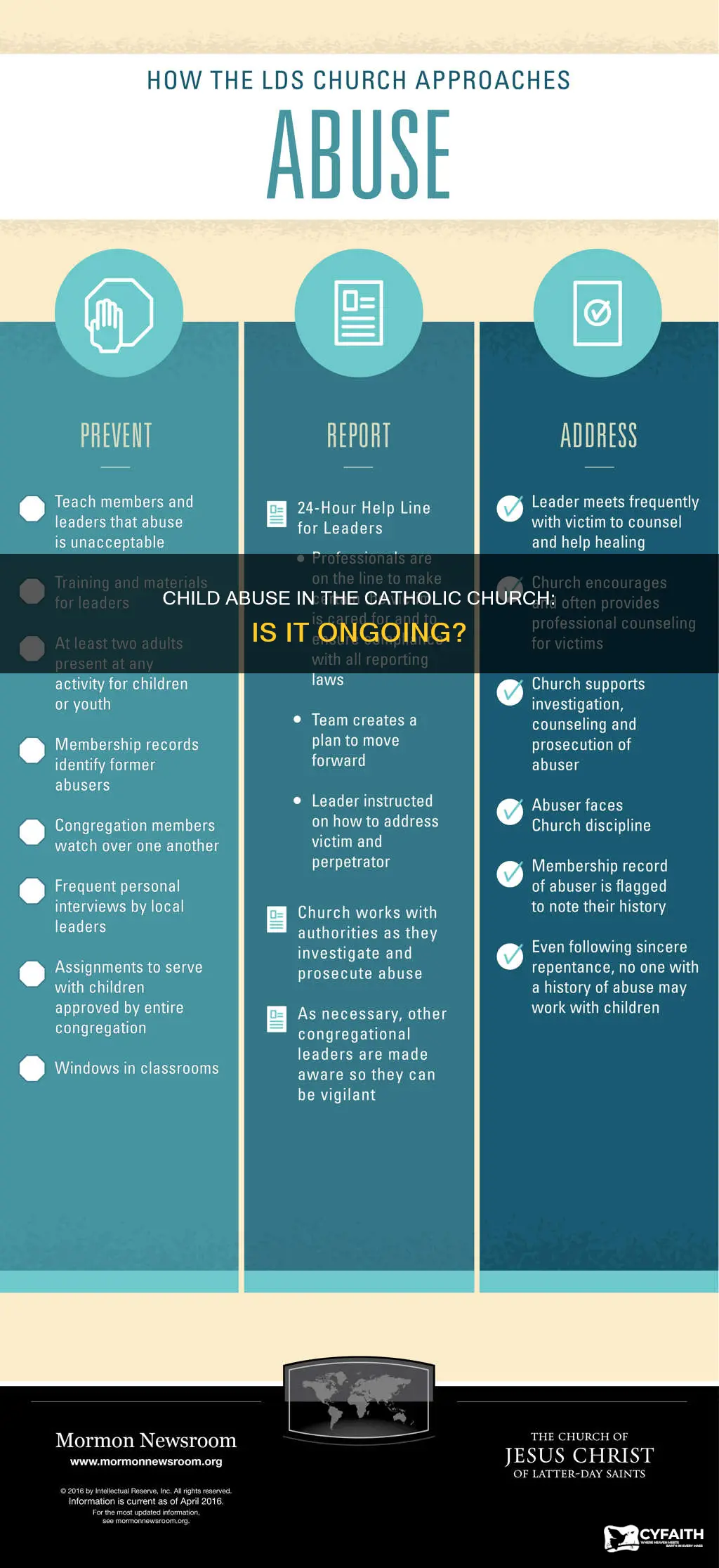 is child abuse still going on catholic
