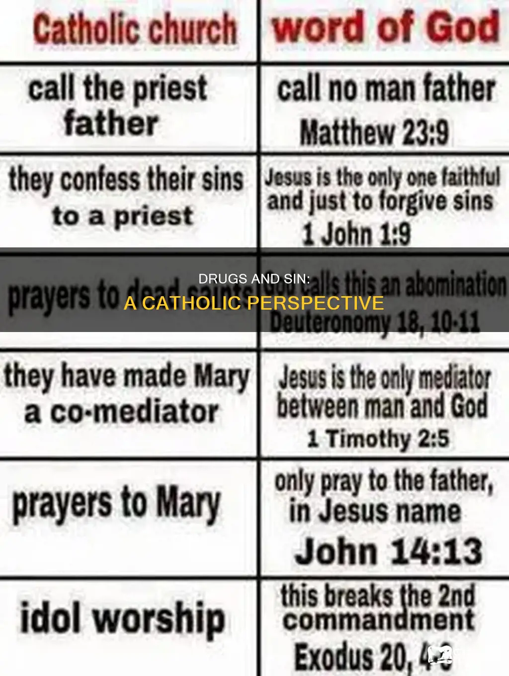 is doing drugs a sin catholic