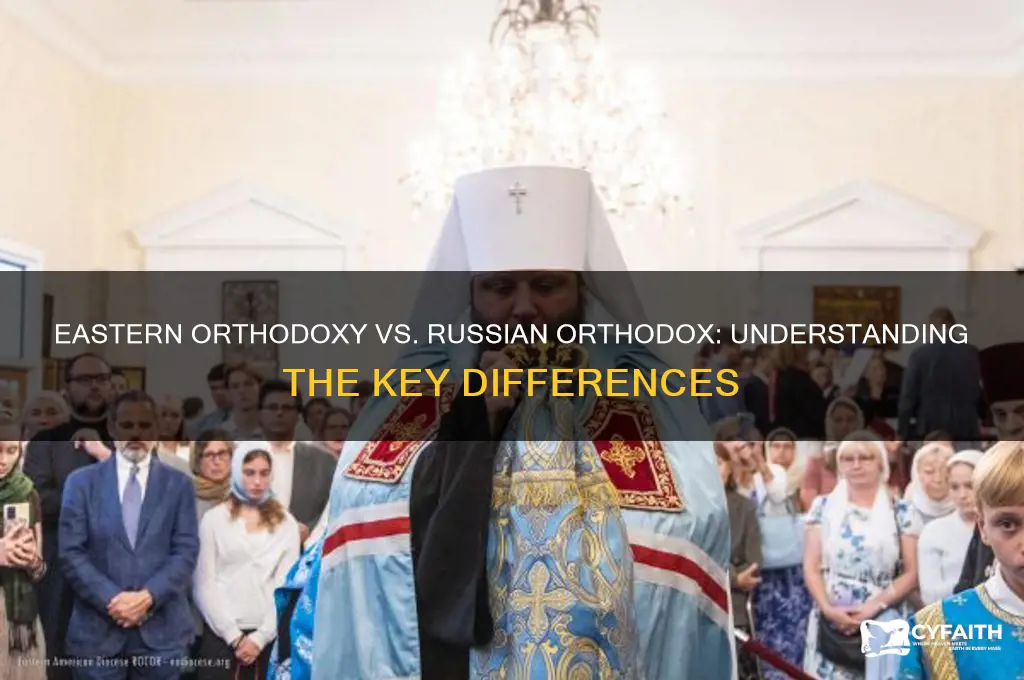 is eastern orthodoxy the same as russian orthodox