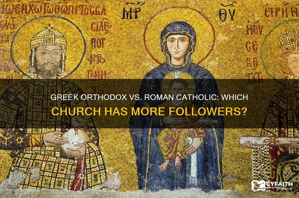 is greek orthodox bigger than roman catholic