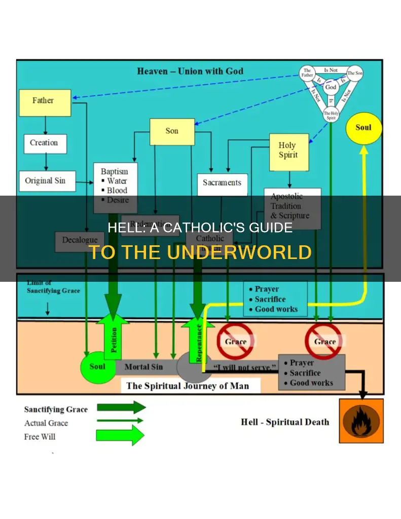 is hell a bad word catholic