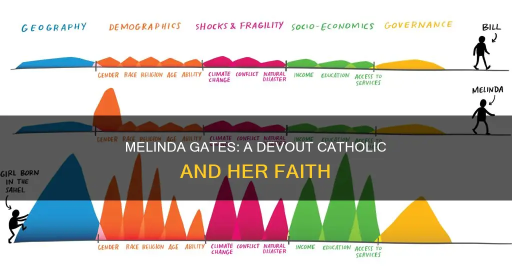is melinda gates a practicing catholic