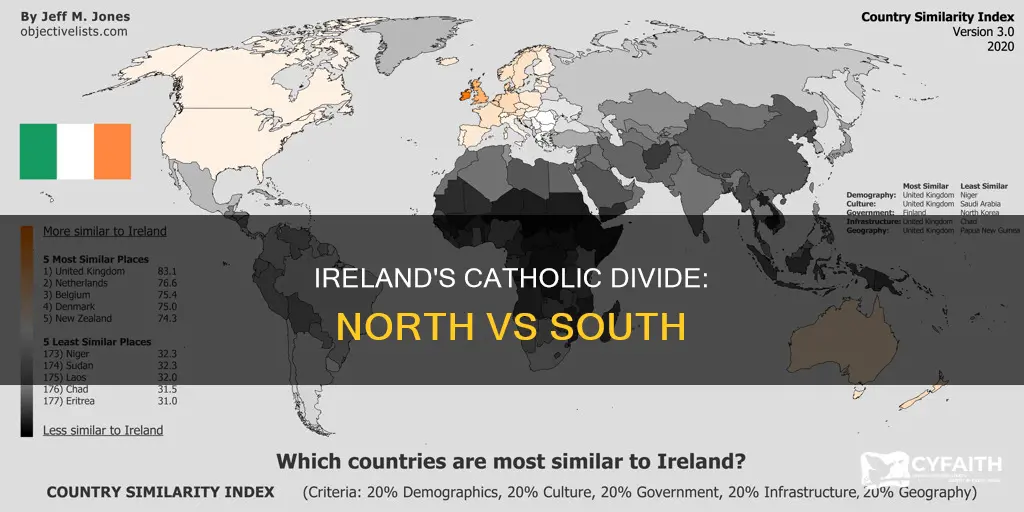 is north or south ireland catholic