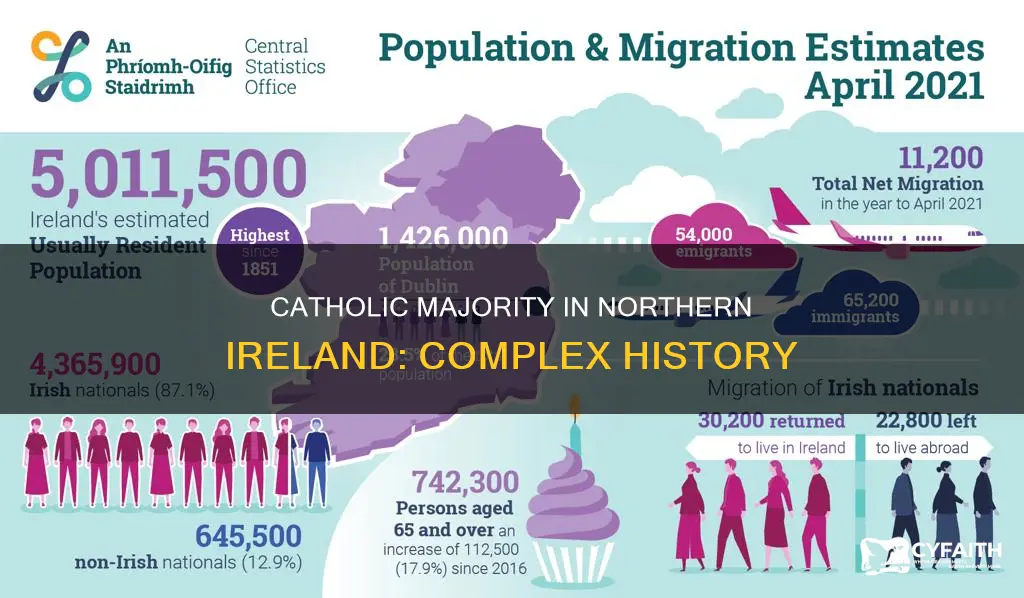 is northern irealand a catholic majority