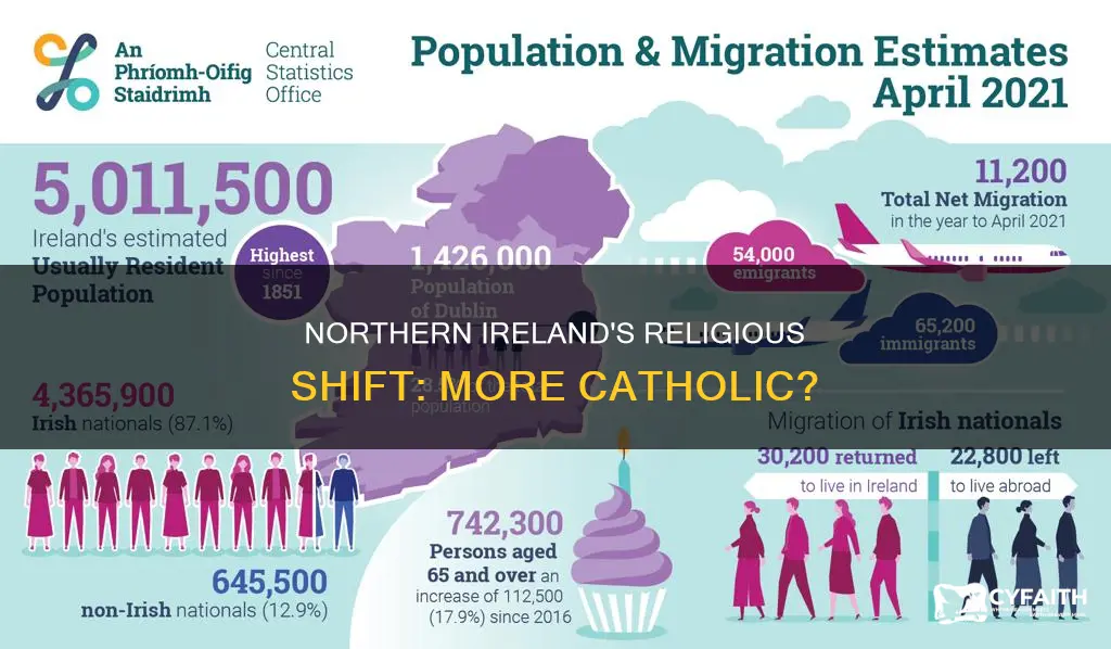 is northern ireland becoming more catholic