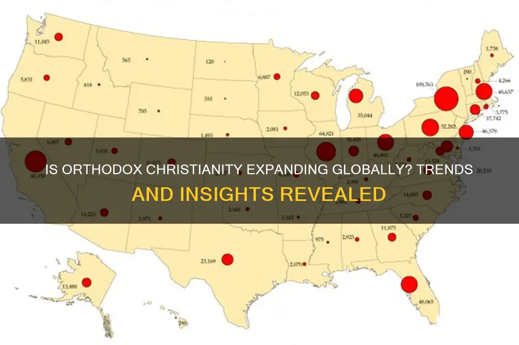is orthodox christianity growing