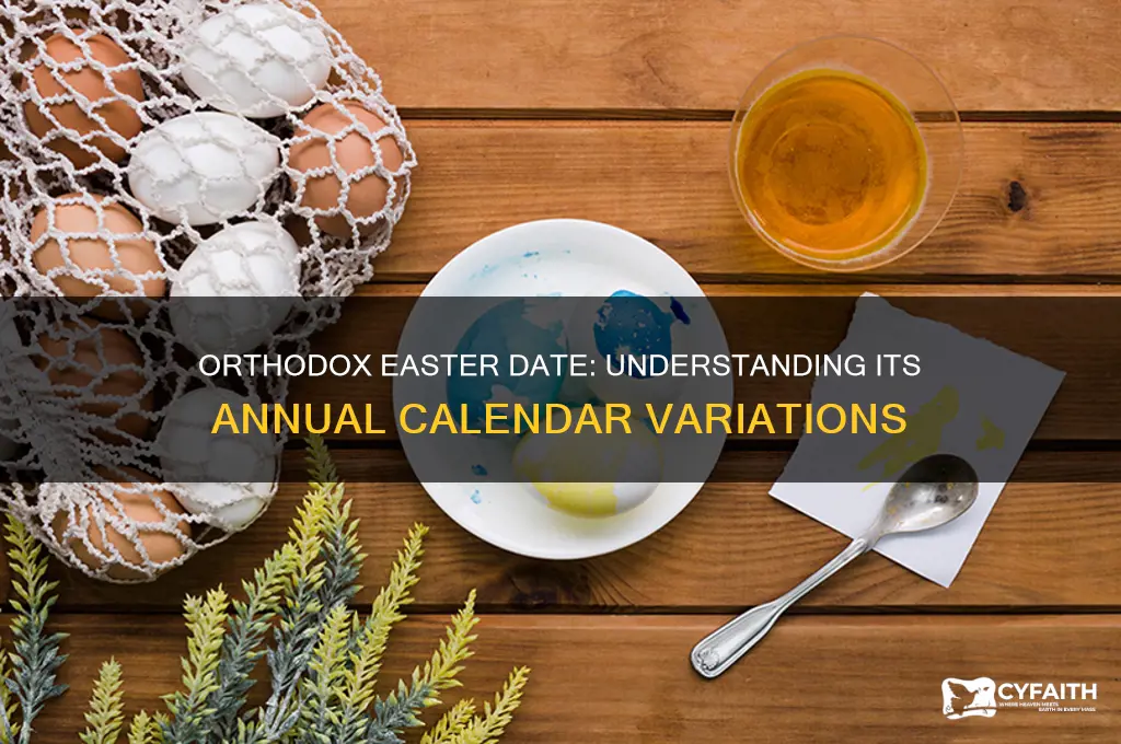 is orthodox easter the same day every year