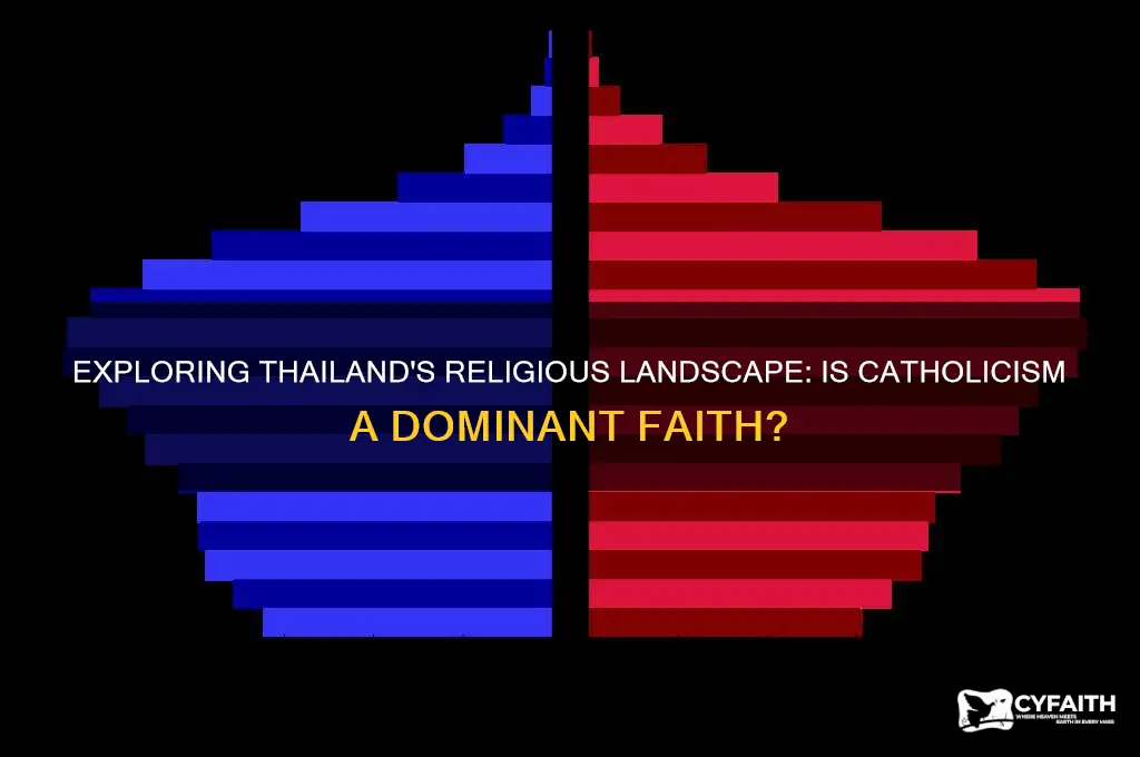 is thailand a catholic country