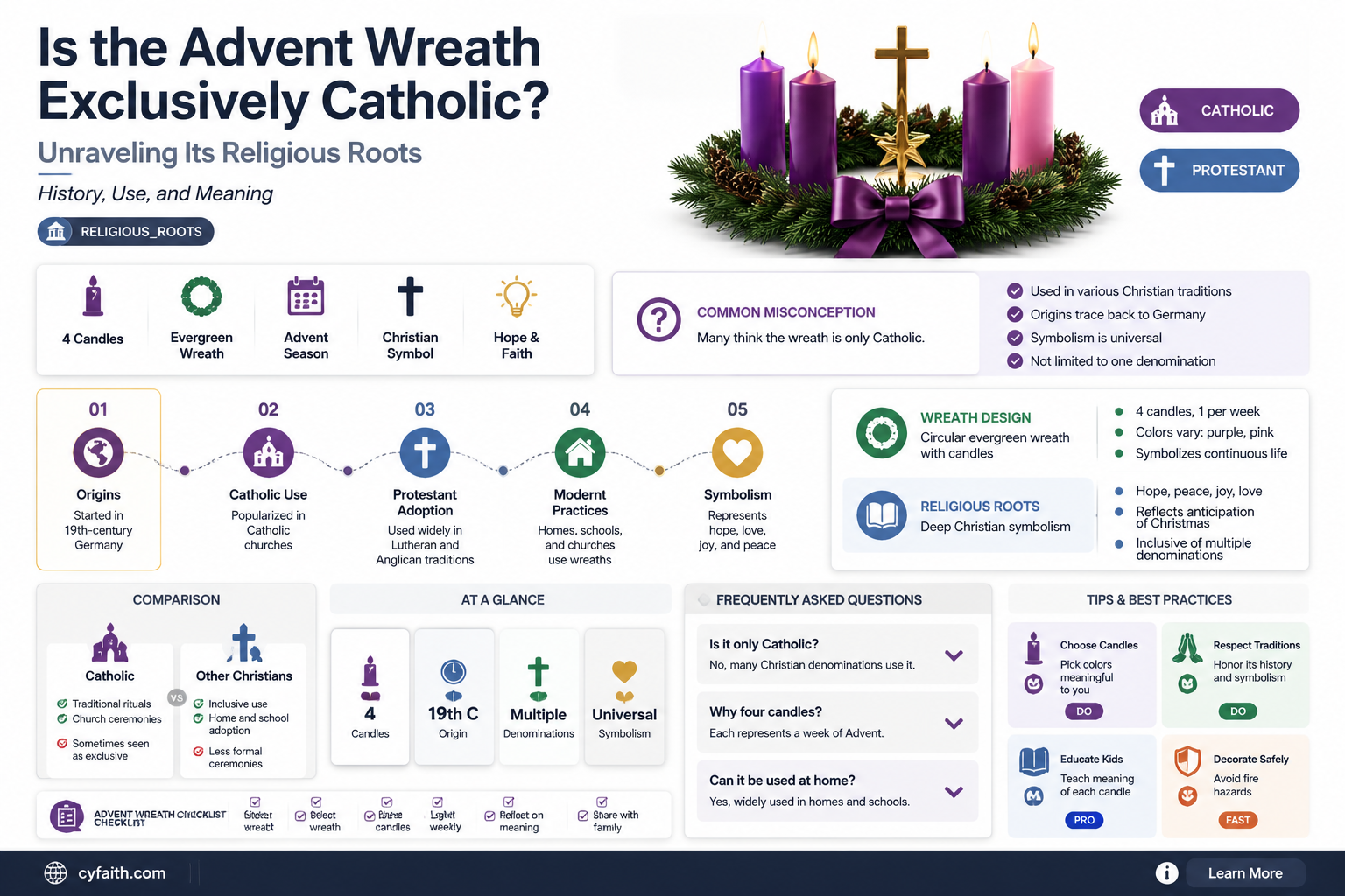 are advent wreath catholic