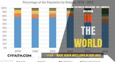 Is Catholicism the World's Largest Religion? Exploring Global Faith Statistics