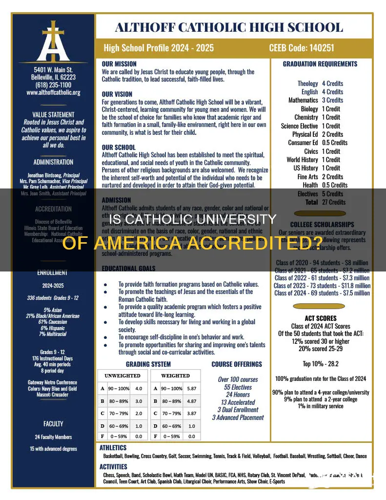 is the catholic university of america accredited