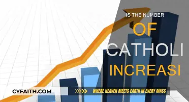 Global Catholic Population: A Growing Faith?