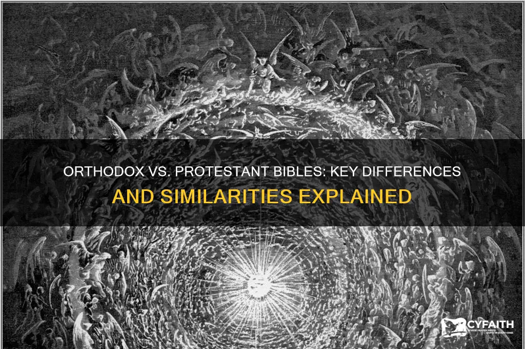 is the orthodox bible the same as protestant