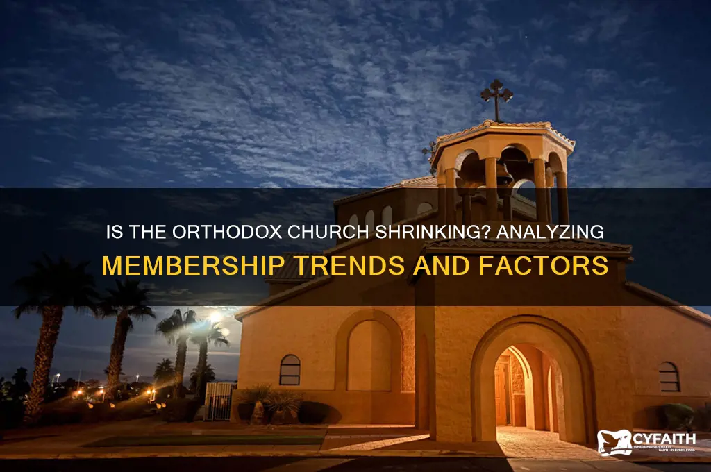 is the orthodox church shrinking
