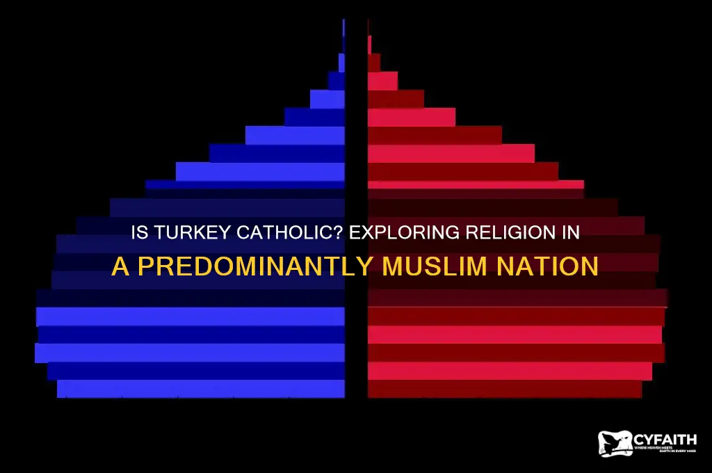 is turkey a catholic country