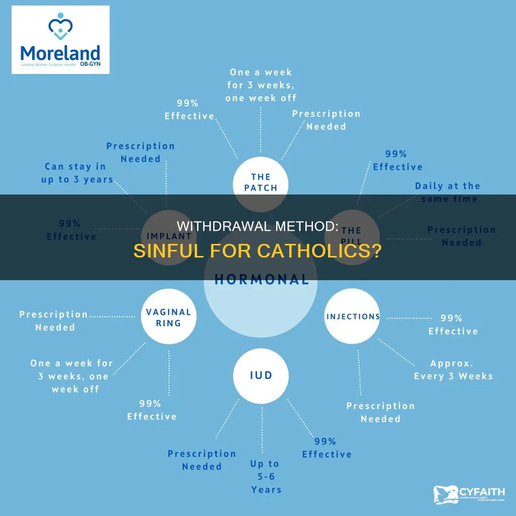 is withdrawal method a mortal sin catholic