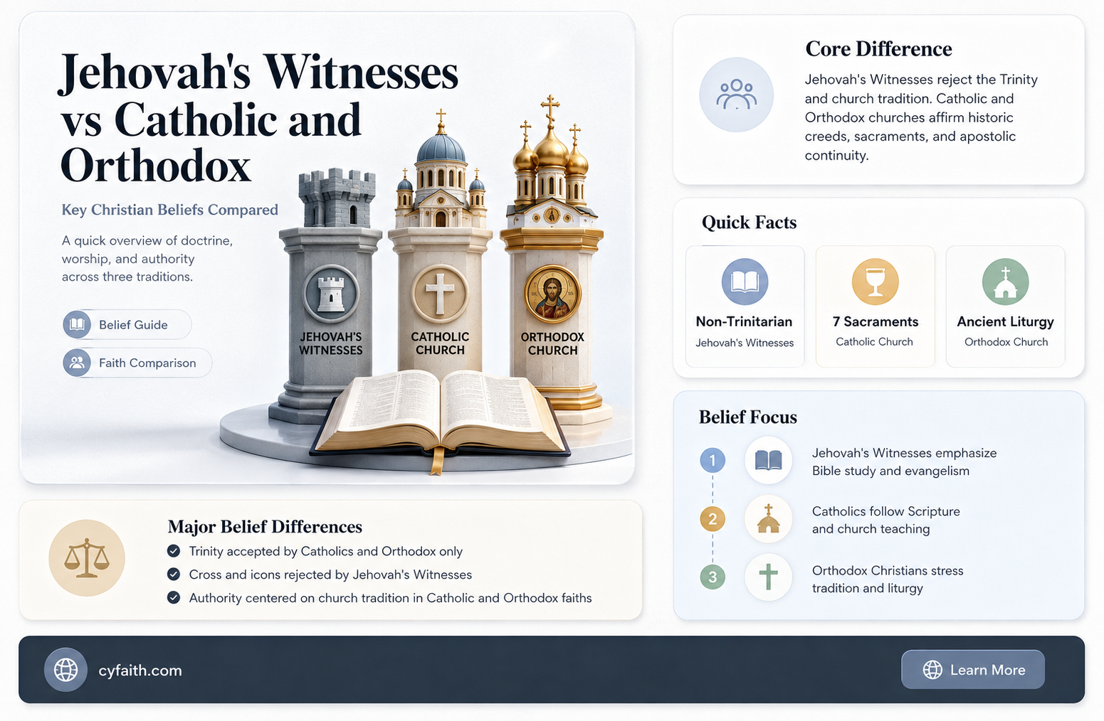 are jahovahs whitnesses catholic christian orthodox
