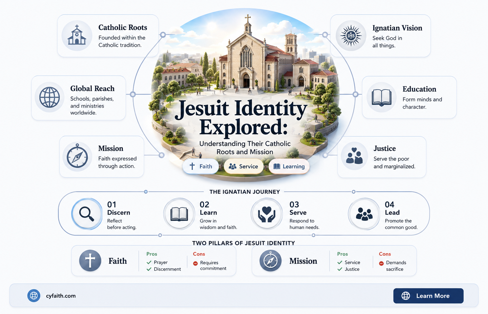 are jesuit catholic