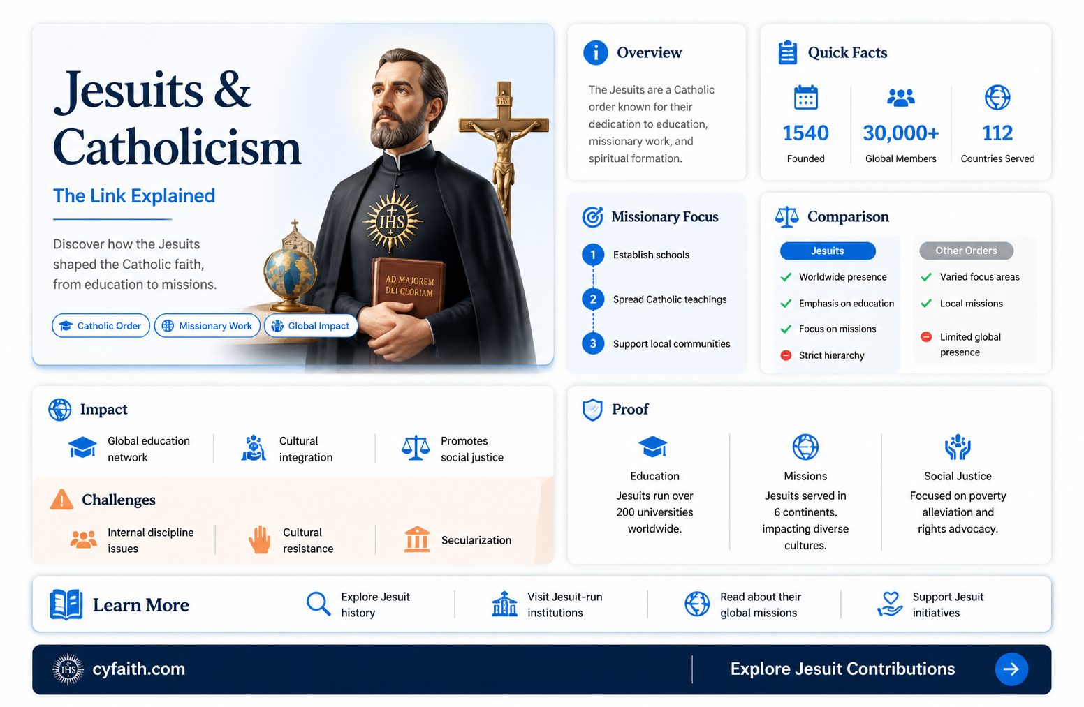 are all jesuits catholic paul shaughnessy