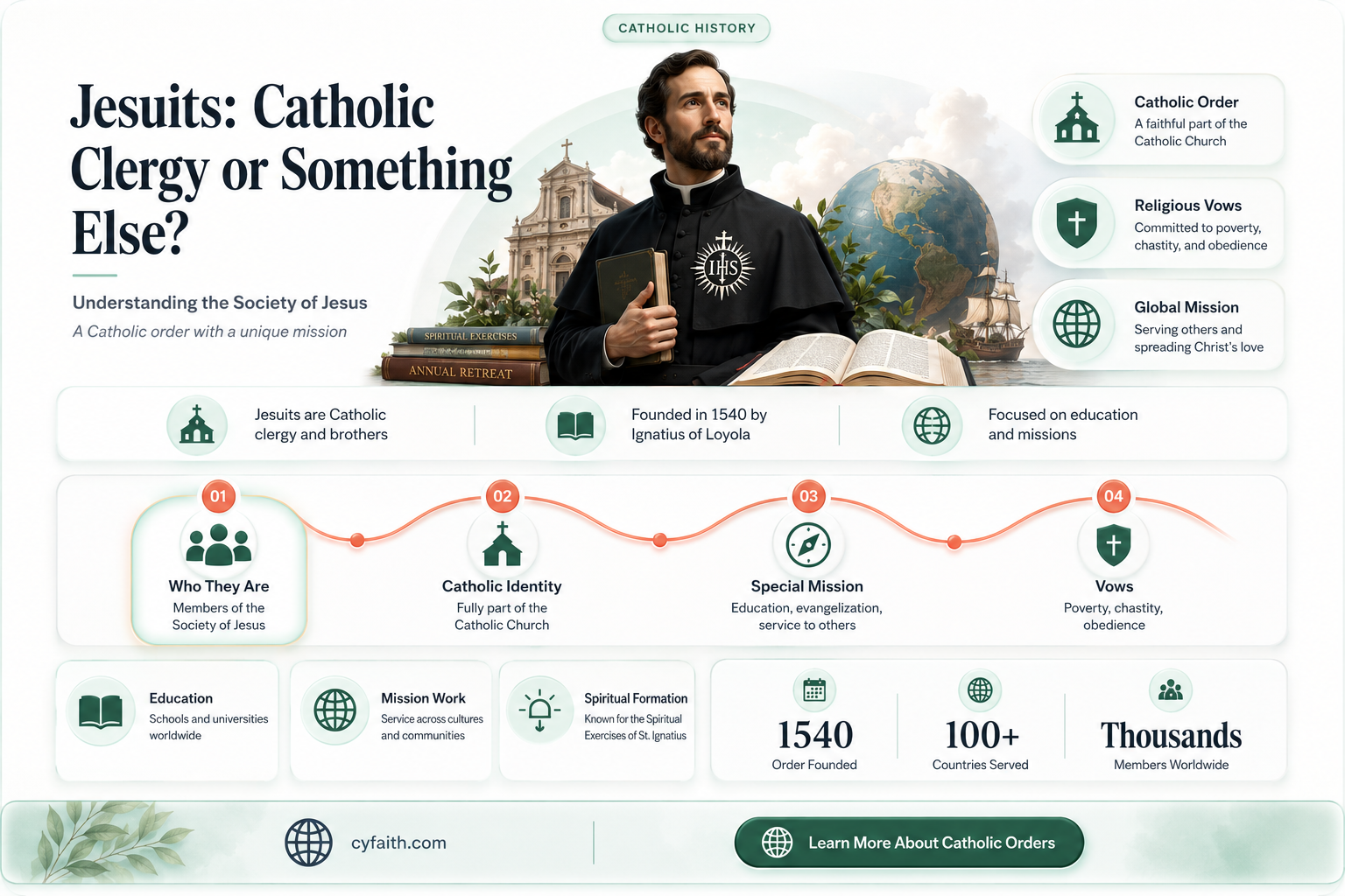 are jesuits members of the catholic clergy