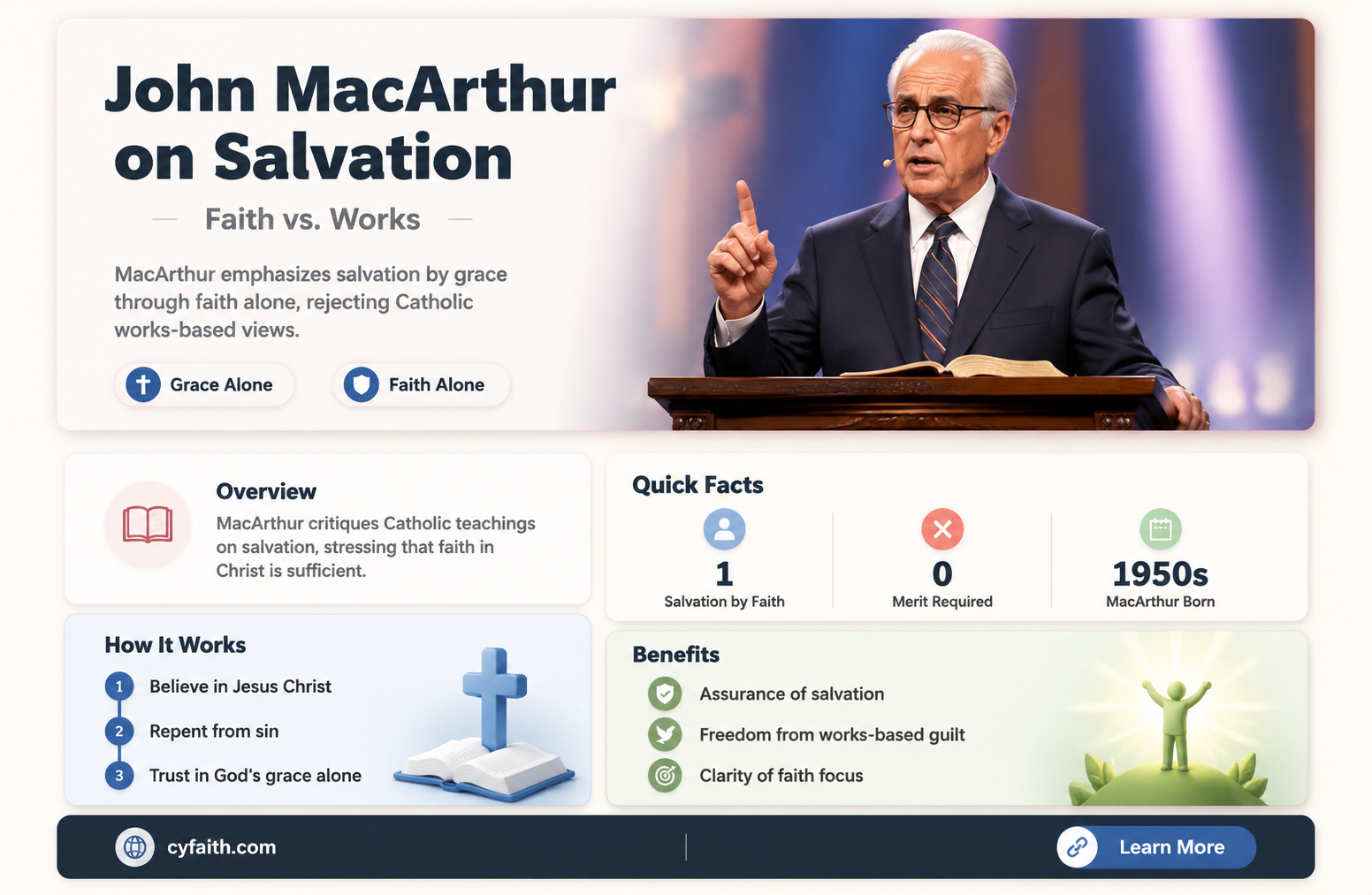 are catholics saved by john macarthur