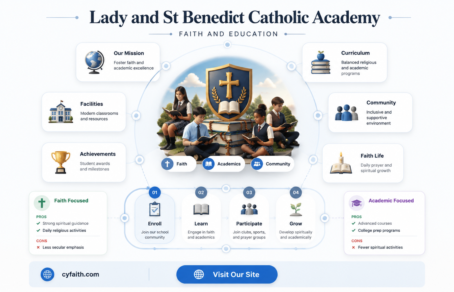 are lady and st benedict catholic academy