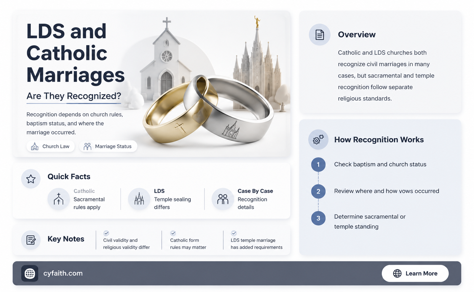 are lds marriages valid to catholics