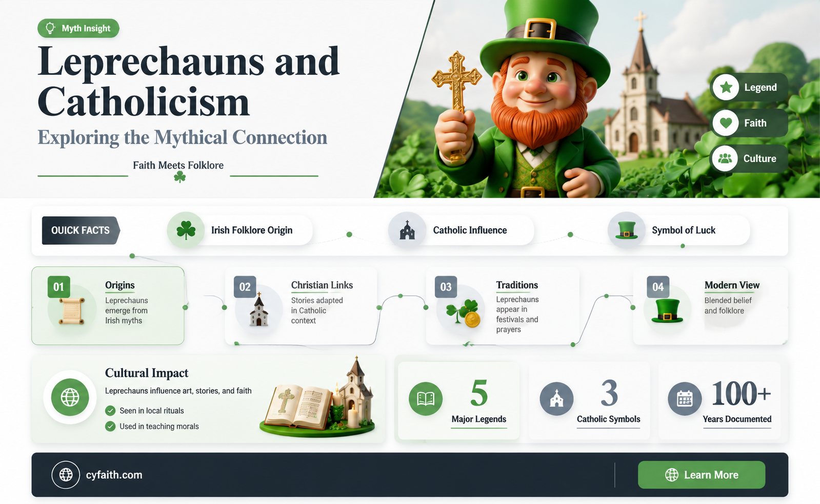 are leprechauns against catholic