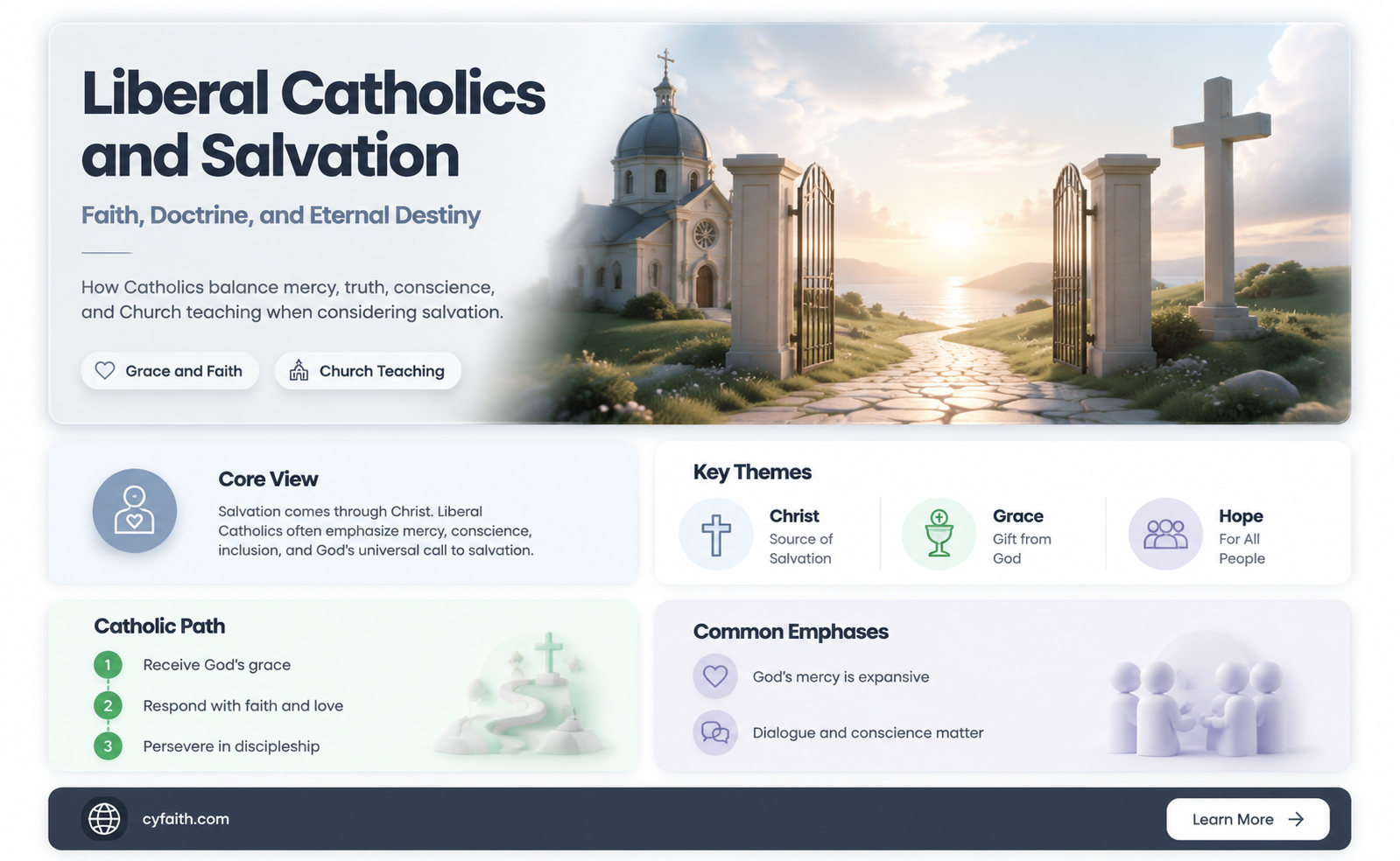 are liberal catholics damned