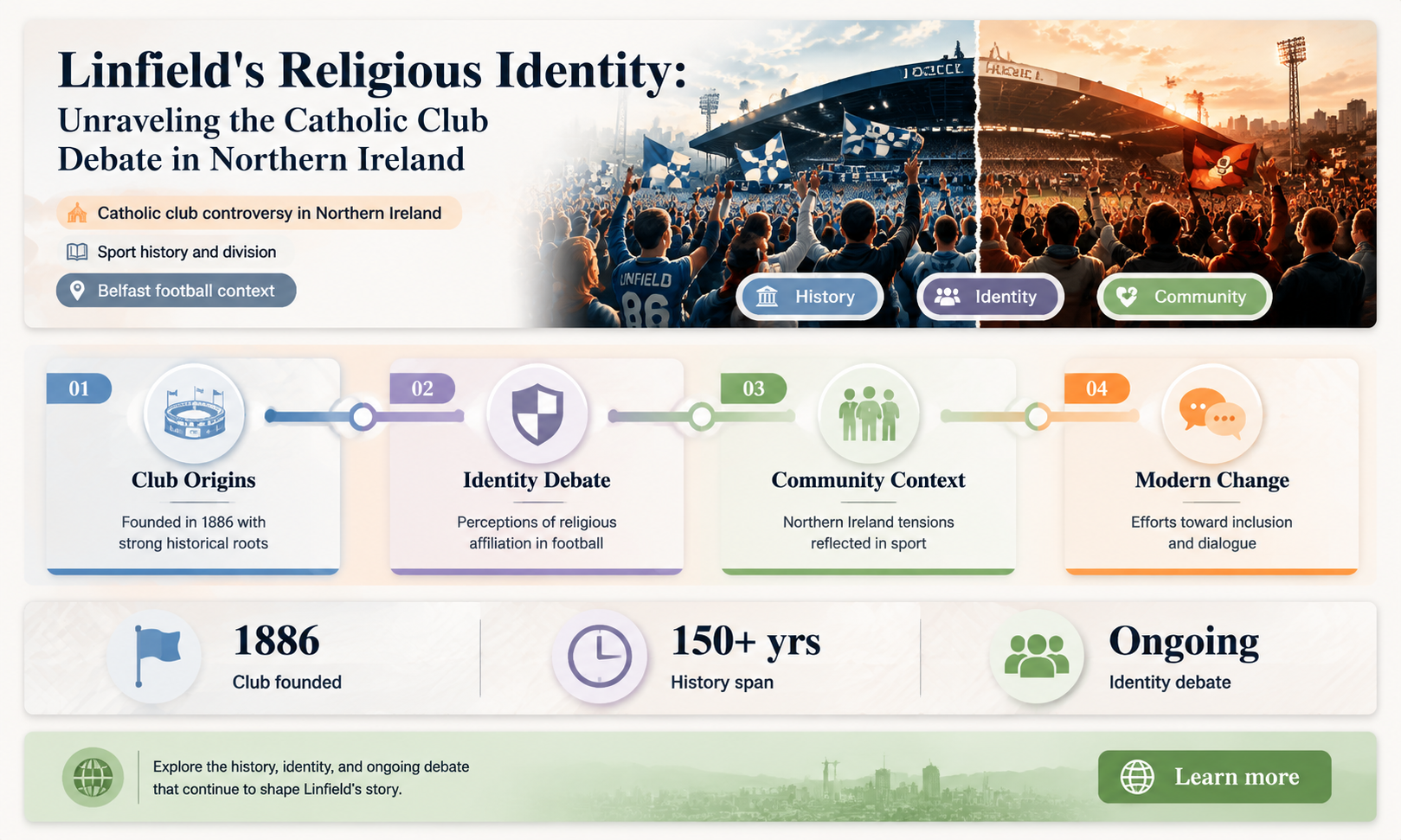 are linfield a catholic club