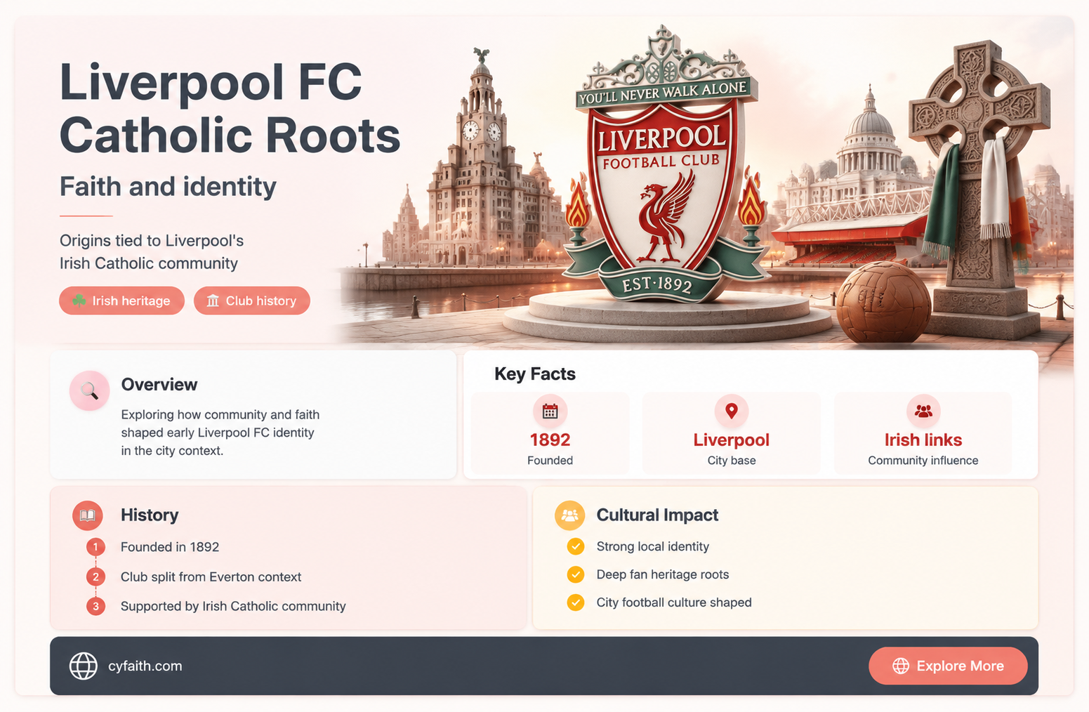 are liverpool a catholic club