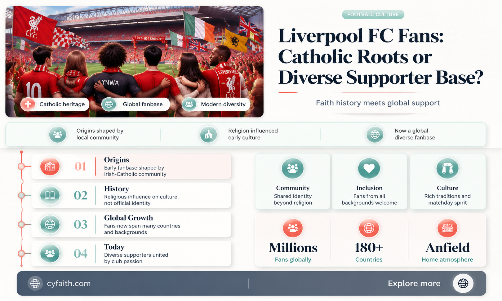 are liverpool fans catholic
