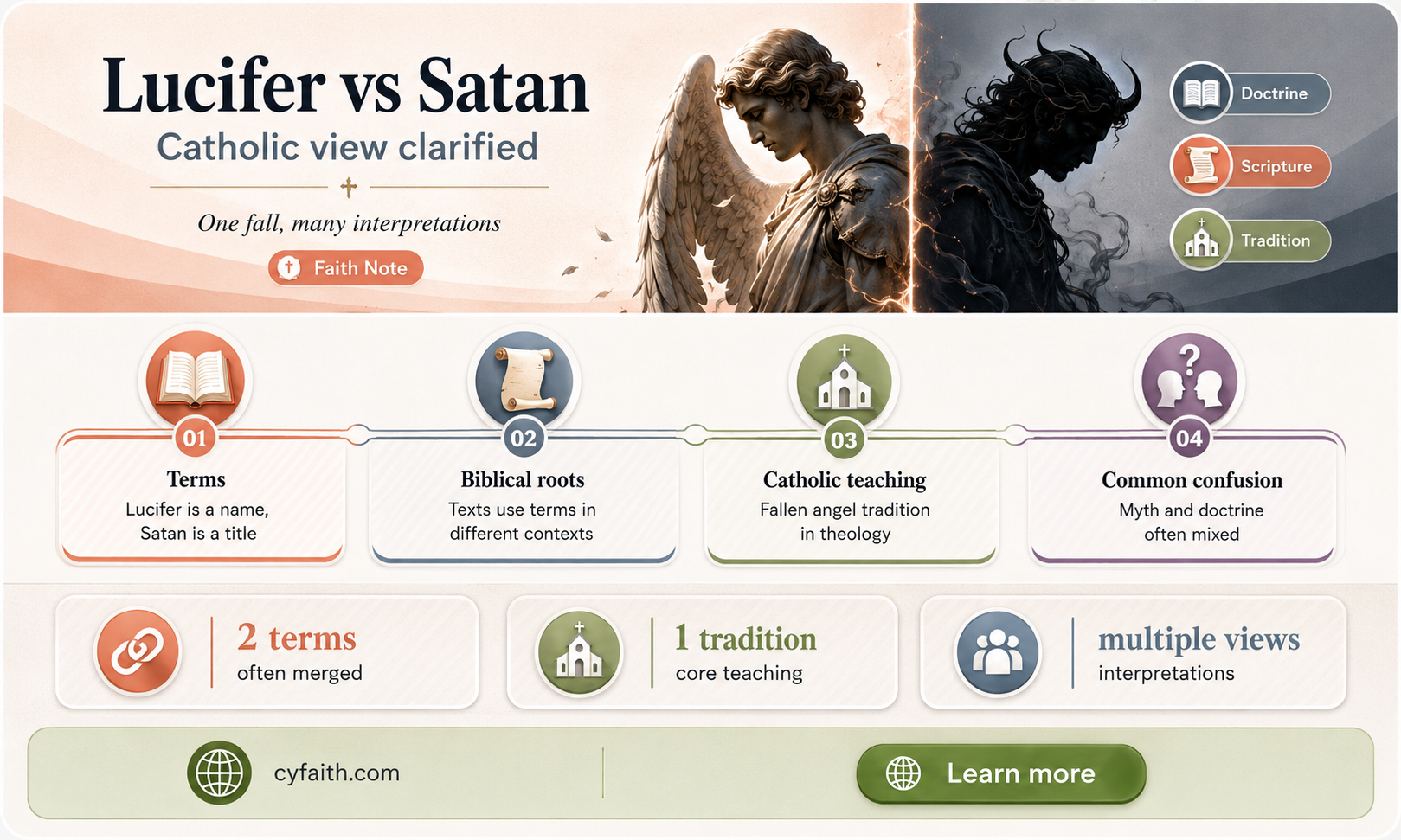 are lucifer and satan the same catholic