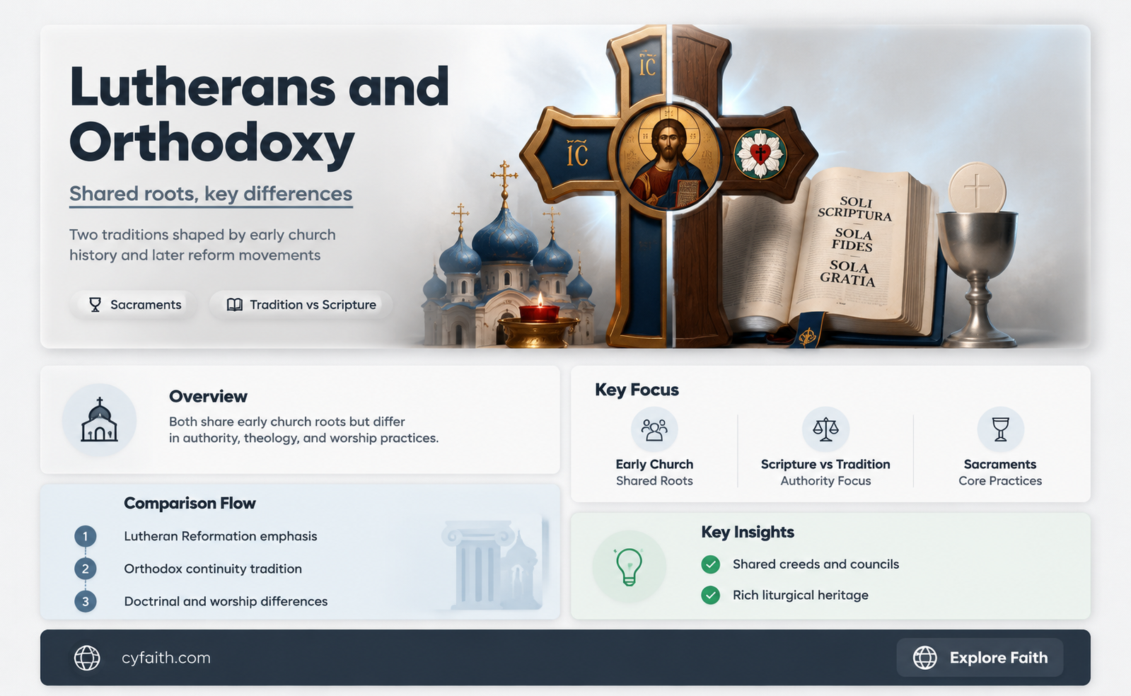 are lutherans orthodox