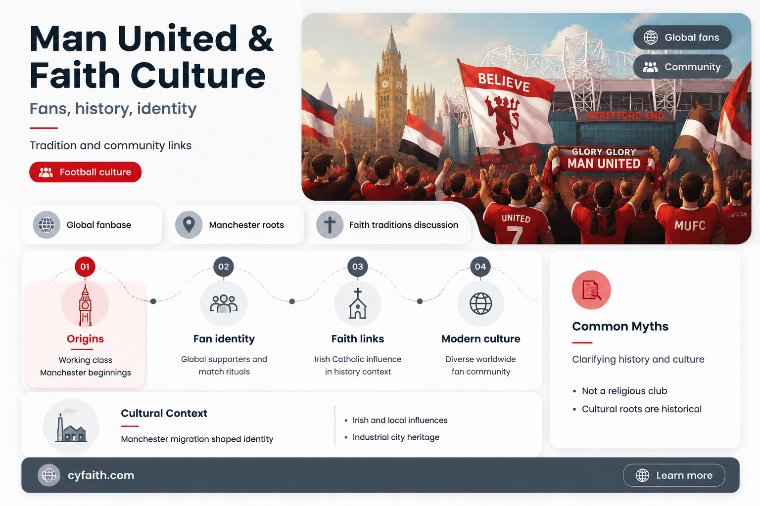 are manchester united fans catholic