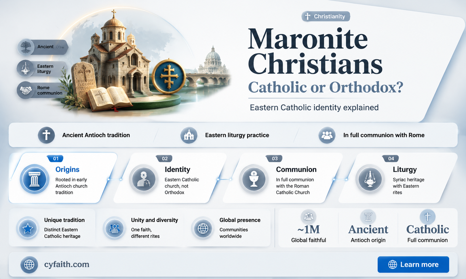 are maronite christians catholic or eastern orthodox
